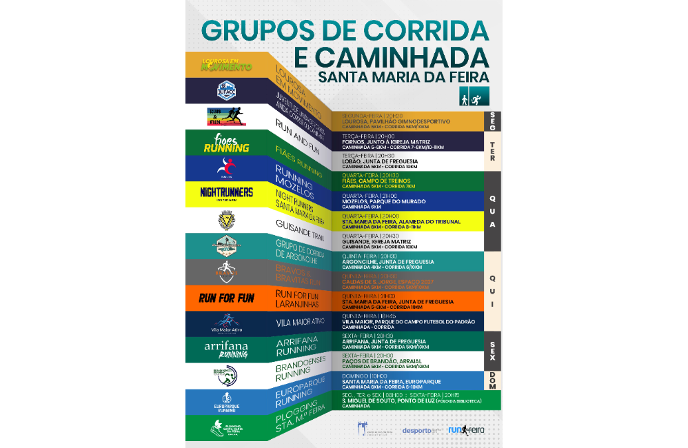 Grupos de Corrida e Caminhada | Portal do Associativismo - M...