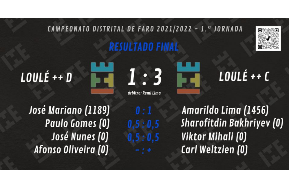 Distrital: Loulé D 1 - 3 Loulé C | Portal do Associativism...
