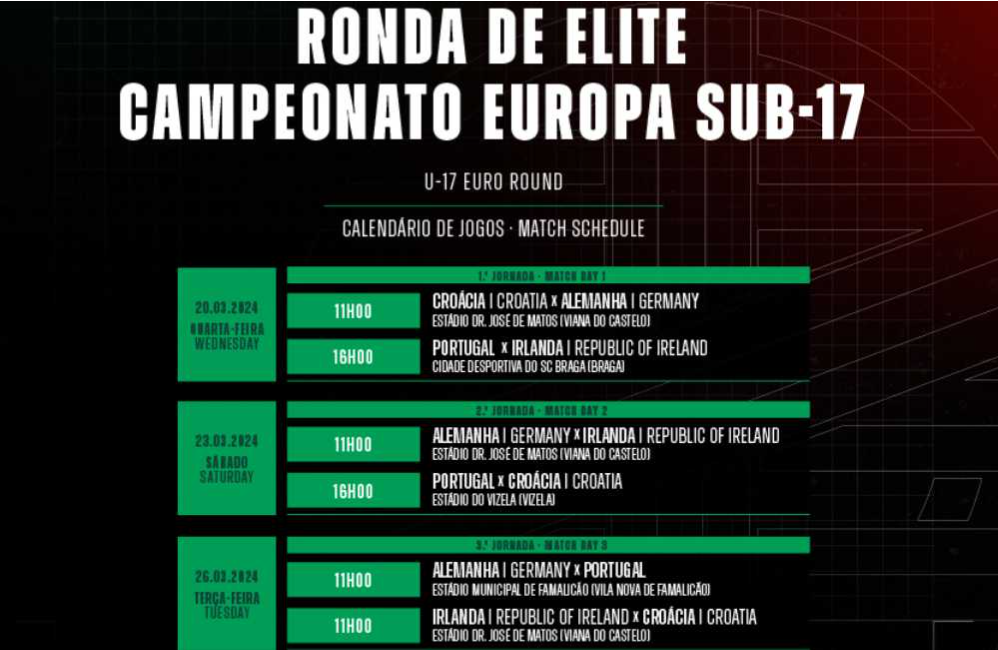 Ronda de Elite - SUB-17 Masculinos | Portal do Associativism...