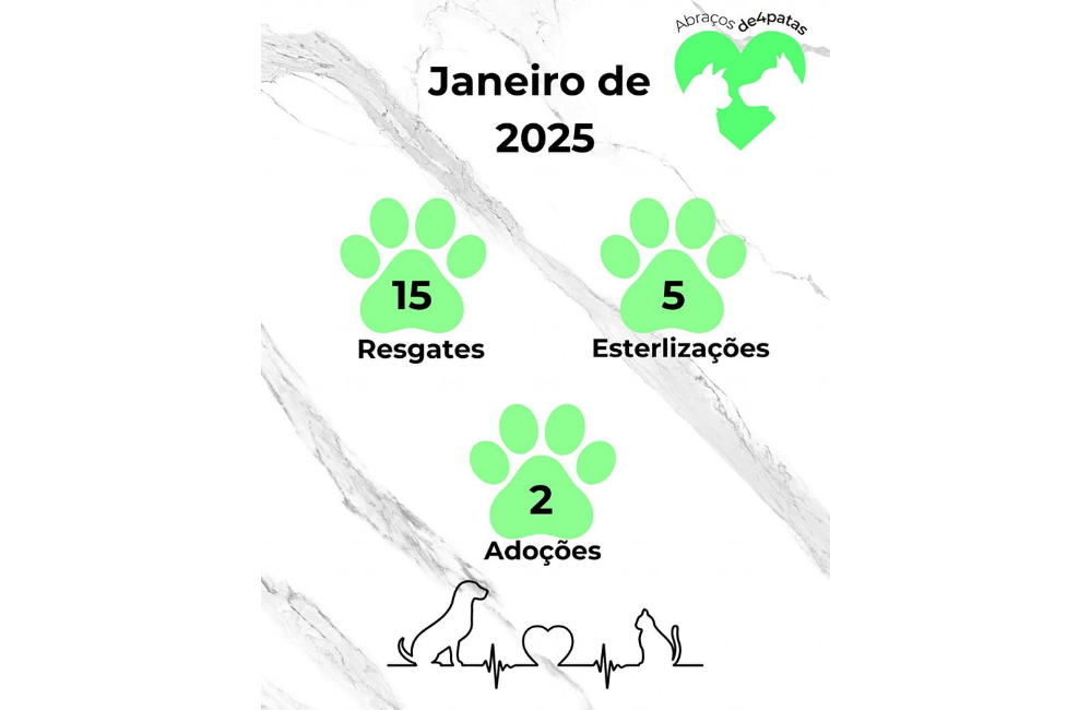 Resultados Janeiro 2025 | Portal do Associativismo - Municí...