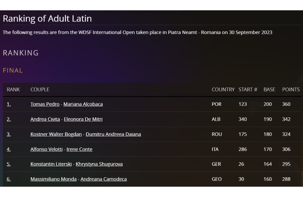 Tomás Pedro & Mariana Alcobaça vencem prova Internacional ...